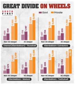 Deepavali-time bus fares