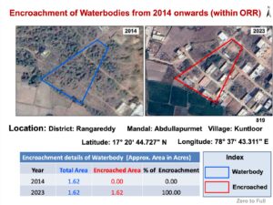 Fully encroached waterbody according to the TGRAC report