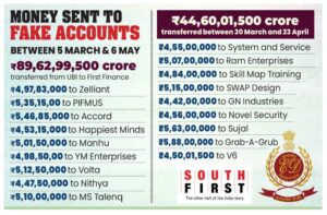 Money transactions in Valmiki scam