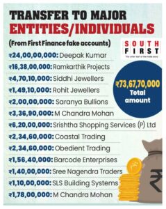 Money transfers to individuals or entities in Valmiki scam