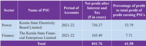 Kerala PSU financial performance