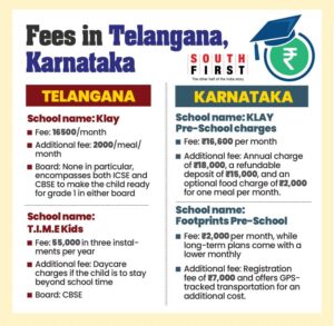 School fees in Karnataka and Telangana