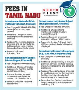 School fees in Tamil Nadu