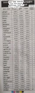 Intersex births in Tamil Nadu. (Supplied)