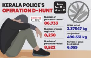 Operation D-Hunt.