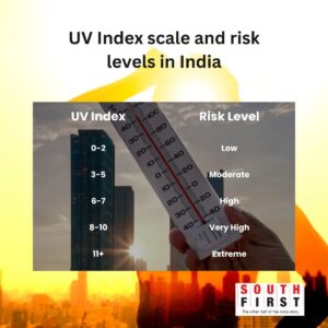 UV Index level.