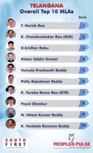Top 10 MLAs