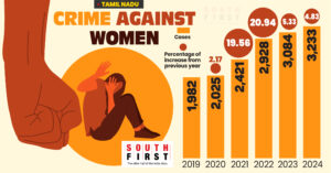 Crime against women.