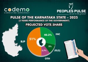 Karnataka government