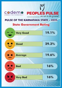 Karnataka government