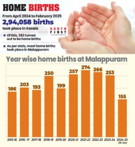 Home births. 
