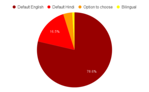 Breakdown of sites