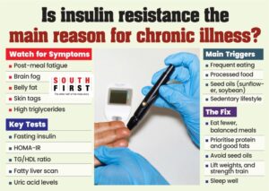 Is insulin resistance the main reason for chronic illness?