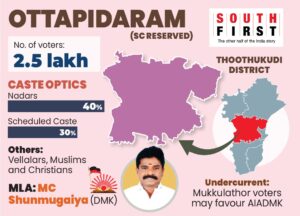 Ottapidaram is a constituency reserved for SC candidates.