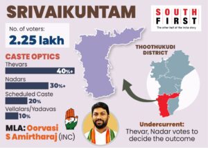 Thevar, Nadar voters to have a final say in Srivaikuntam.