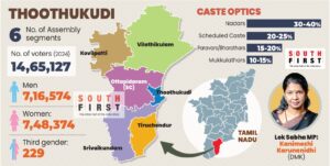 Thoothukudi at a glance.