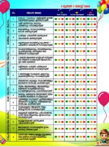 Bubble marking in Kunjus card.