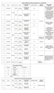 Details of rescue operation.