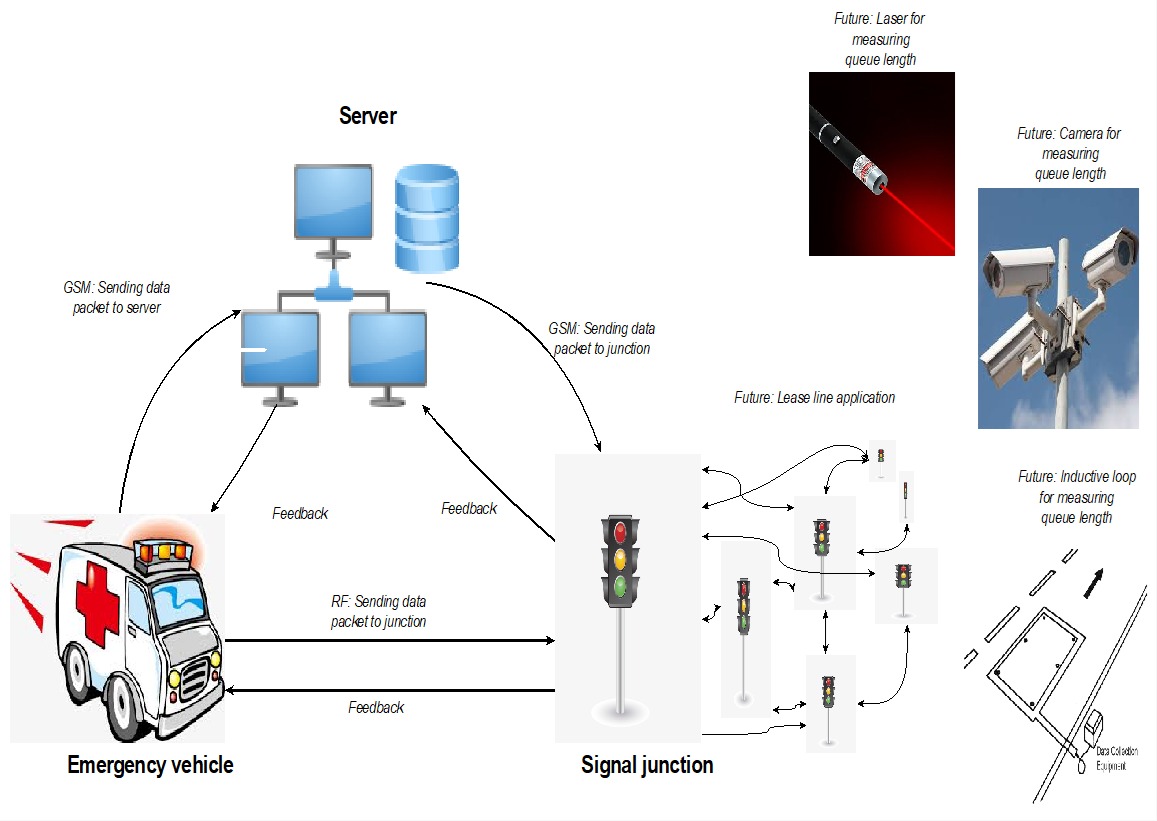 A blueprint of the project.