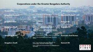 Corporations under the Greater Bengaluru Authority