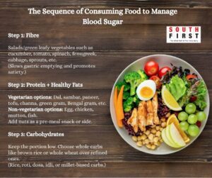 The Sequence of Consuming Food to Manage Blood Sugar