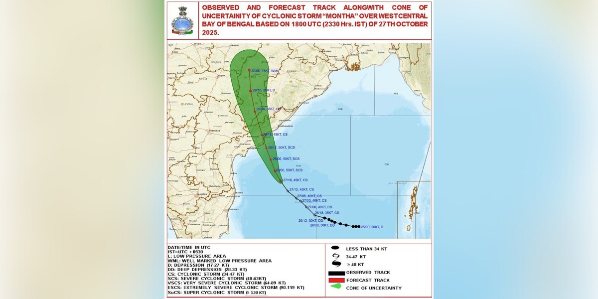 Cyclone Montha Forecast. Cyclone Montha Forecast.