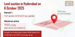 Land auction Hyderabad