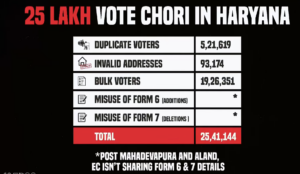 Vote theft allegation.