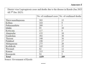 Source: Health department, Kerala