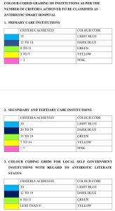 Colour coding for transparency and accountability