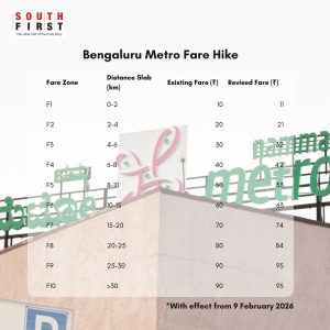 Bengaluru Metro Fare Hike