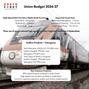 High-Speed Rail Corridors