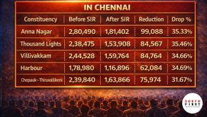 Before SIR vs after SIR in Chennai