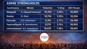 SIR goes soft on AIADMK