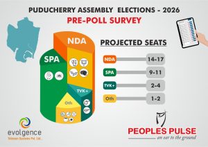 Projected seats Puducherry