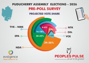 Projected vote share Puducherry