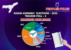 Projected vote share