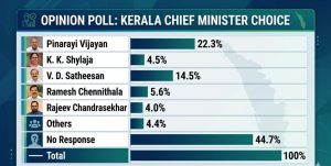 Chief Minister Choice Kerala