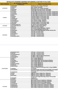 Details of Counting Centres
