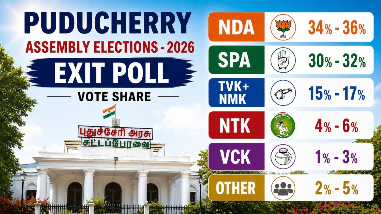 Around 60% believe NDA deserves another term