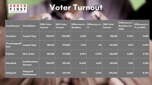 Voter Turnout Tamil Nadu