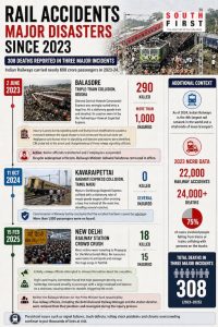 Major rail accidents in India since 2023. (AI-generated image)