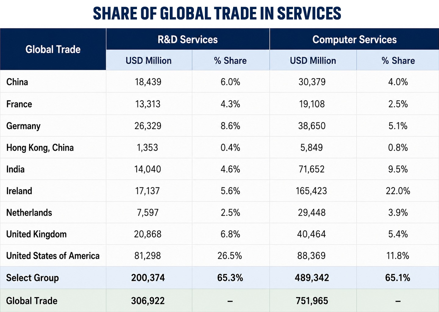 Share of Global Capability Centres