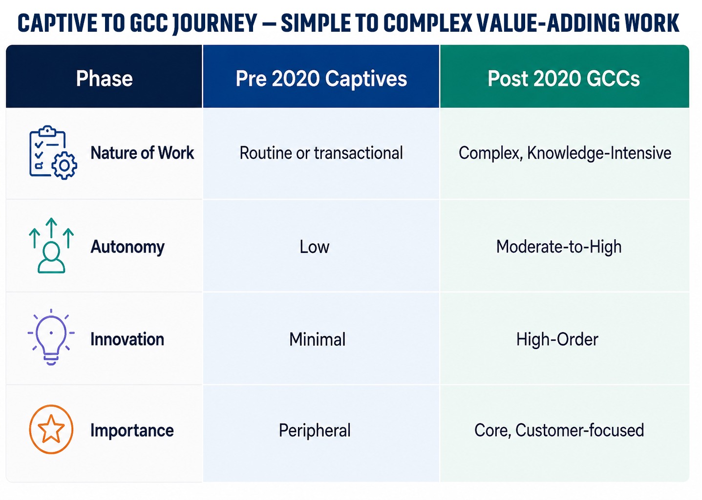 Shift in GCCs