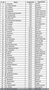 List of Employees