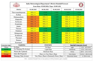 The IMD has issued an orange alert to 10 districts.
