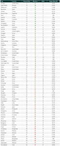Full city list 