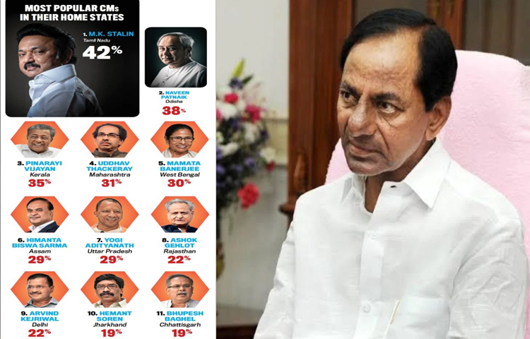 తగ్గిన ప్రజాదరణ,అసంతృప్తిలో రాష్ట్ర ప్రజలు…కేసీఆర్ స్థానం గల్లంతు. తగ్గిన ప్రజాదరణ,అసంతృప్తిలో రాష్ట్ర ప్రజలు…కేసీఆర్ స్థానం గల్లంతు.