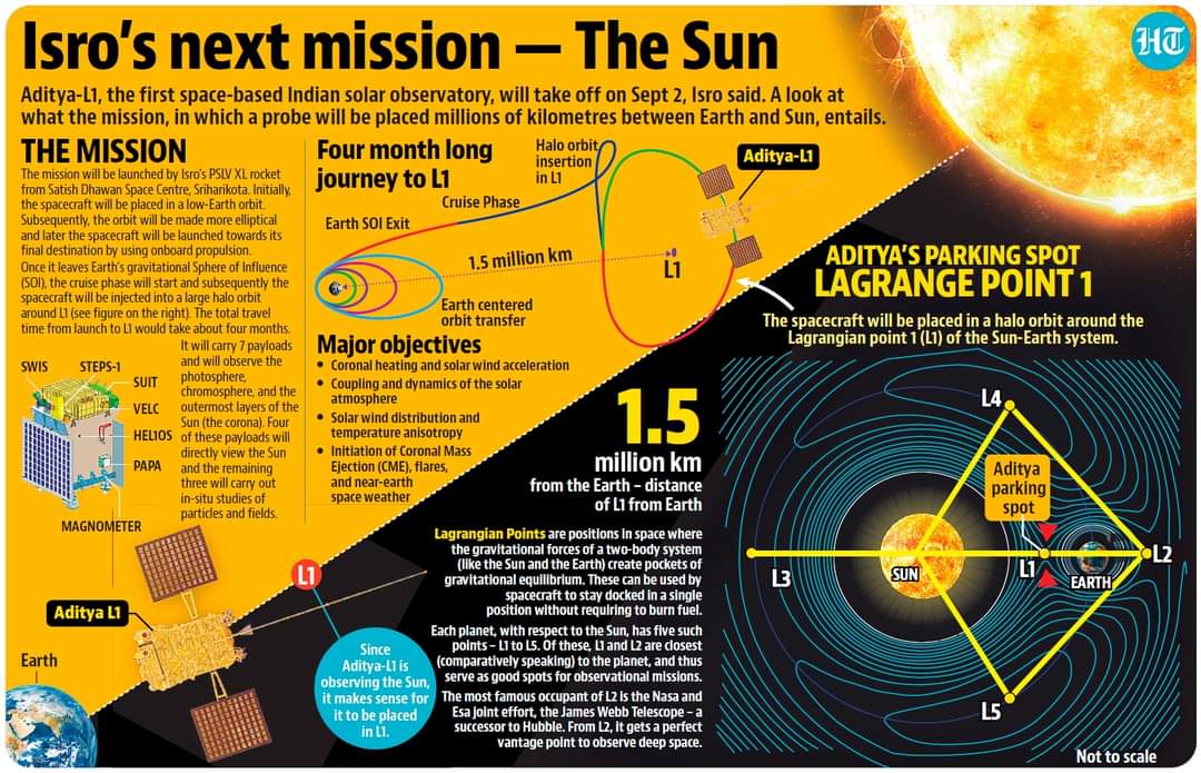 ISRO | శ్రీ సూర్యనారాయణా.. మేలుకో! ఇస్రోకు సరికొత్త సవాలు.. చేరవలసిన లక్ష్యం అదిగో.. ISRO | శ్రీ సూర్యనారాయణా.. మేలుకో! ఇస్రోకు సరికొత్త సవాలు.. చేరవలసిన లక్ష్యం అదిగో..