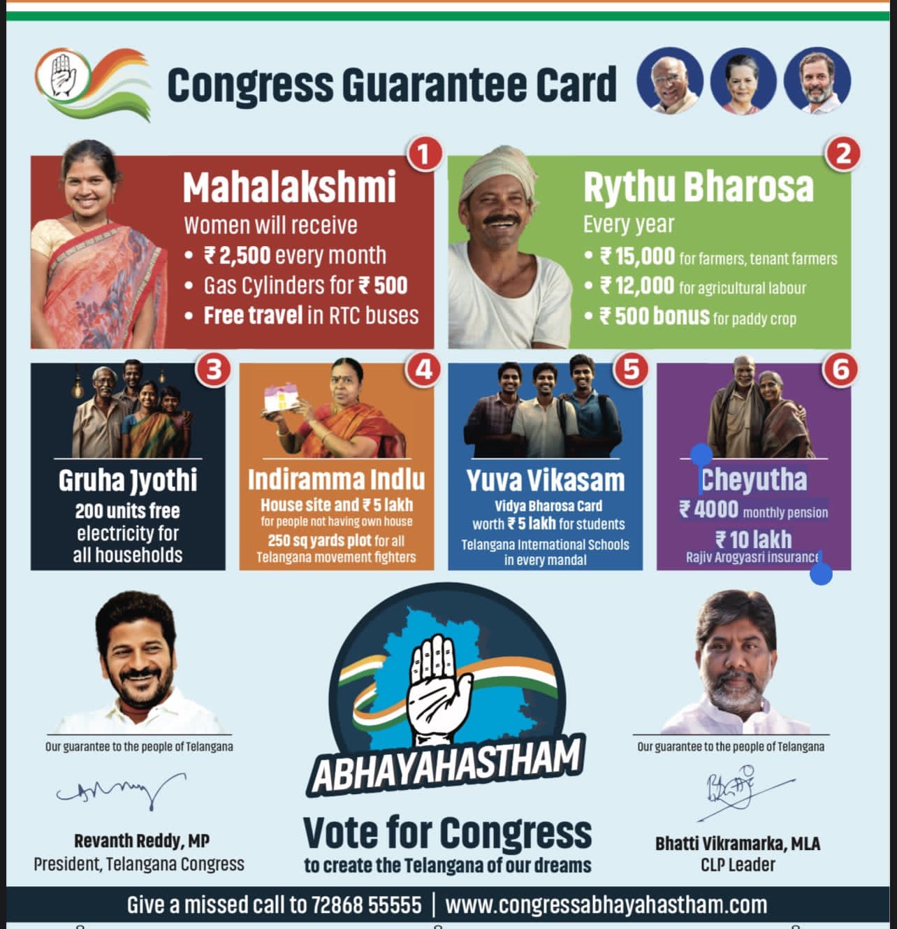 Congress | రైతులకు భరోసా కల్పించే పథకాలు Congress | రైతులకు భరోసా కల్పించే పథకాలు